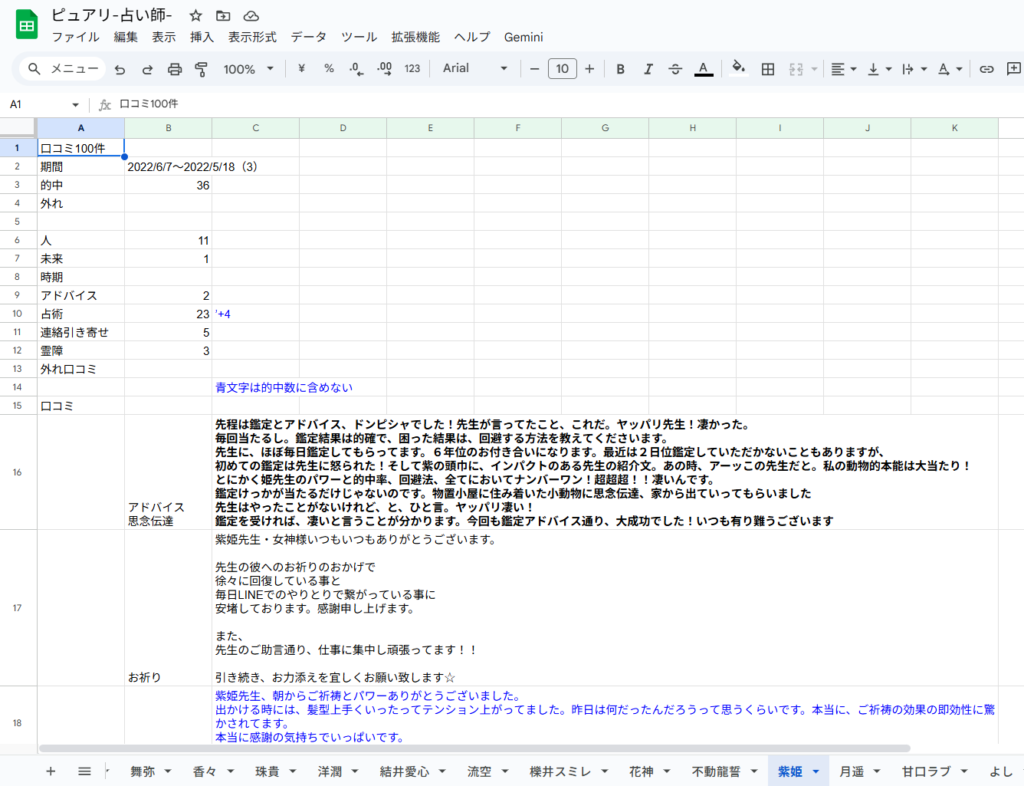 紫姫先生-口コミ調査データ