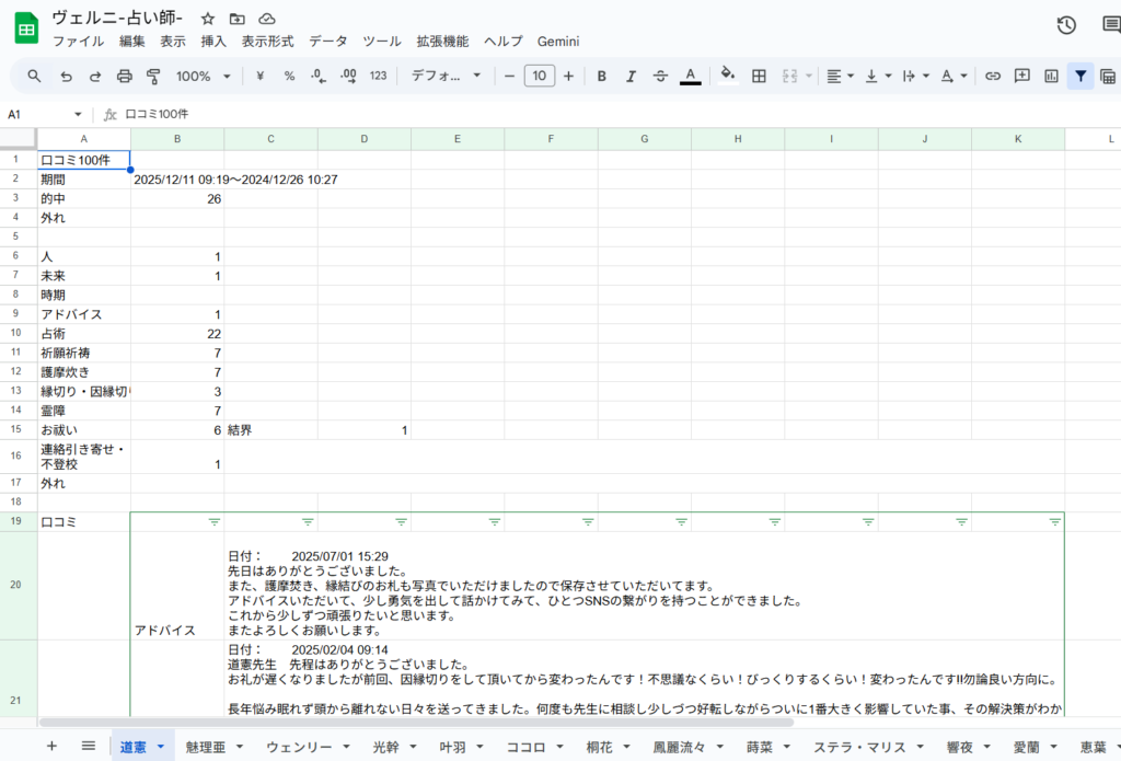 占い師を調査した結果のGoogle スプレッドシート
