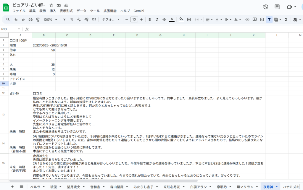 夜月神光先生-調査データ